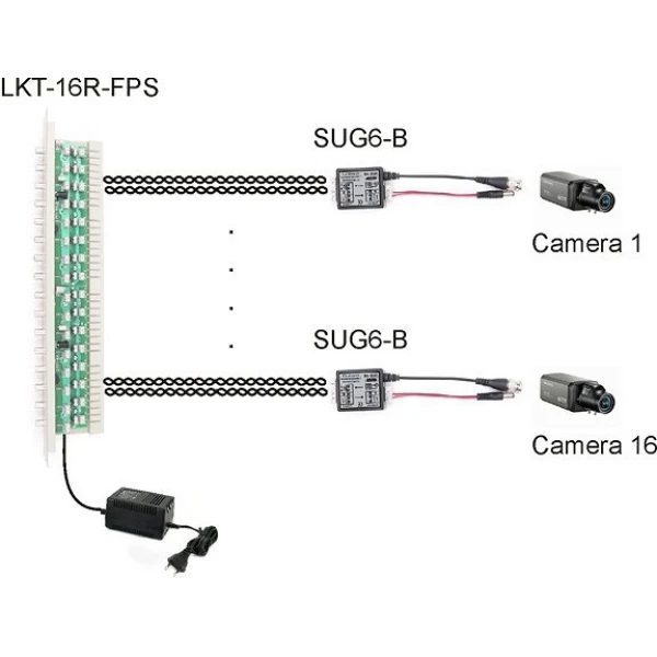Zabezpieczenie przeciwprzepięciowe EWIMAR SUG-B6 podwójne do kamer